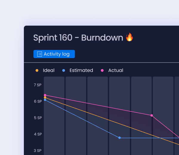 Burndown chart 1
