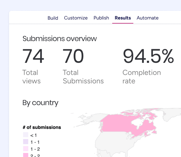 WorkForms new Submissions Analytics Page thumbnail